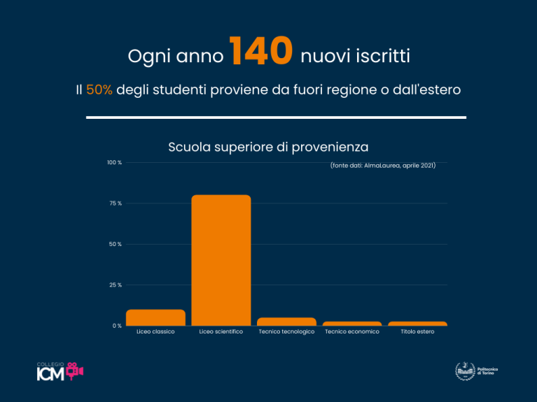 INGEGNERIA DEL CINEMA E DEI MEDIA DIGITALI | Politecnico di Torino